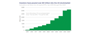 Orbis Investors In Us Market April 2025