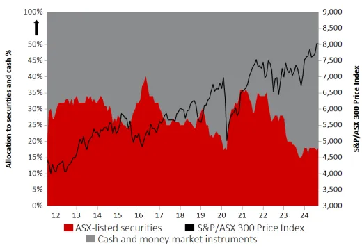 Stable Fund