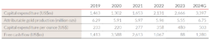 Table 2 Newmont Capex And Fcf